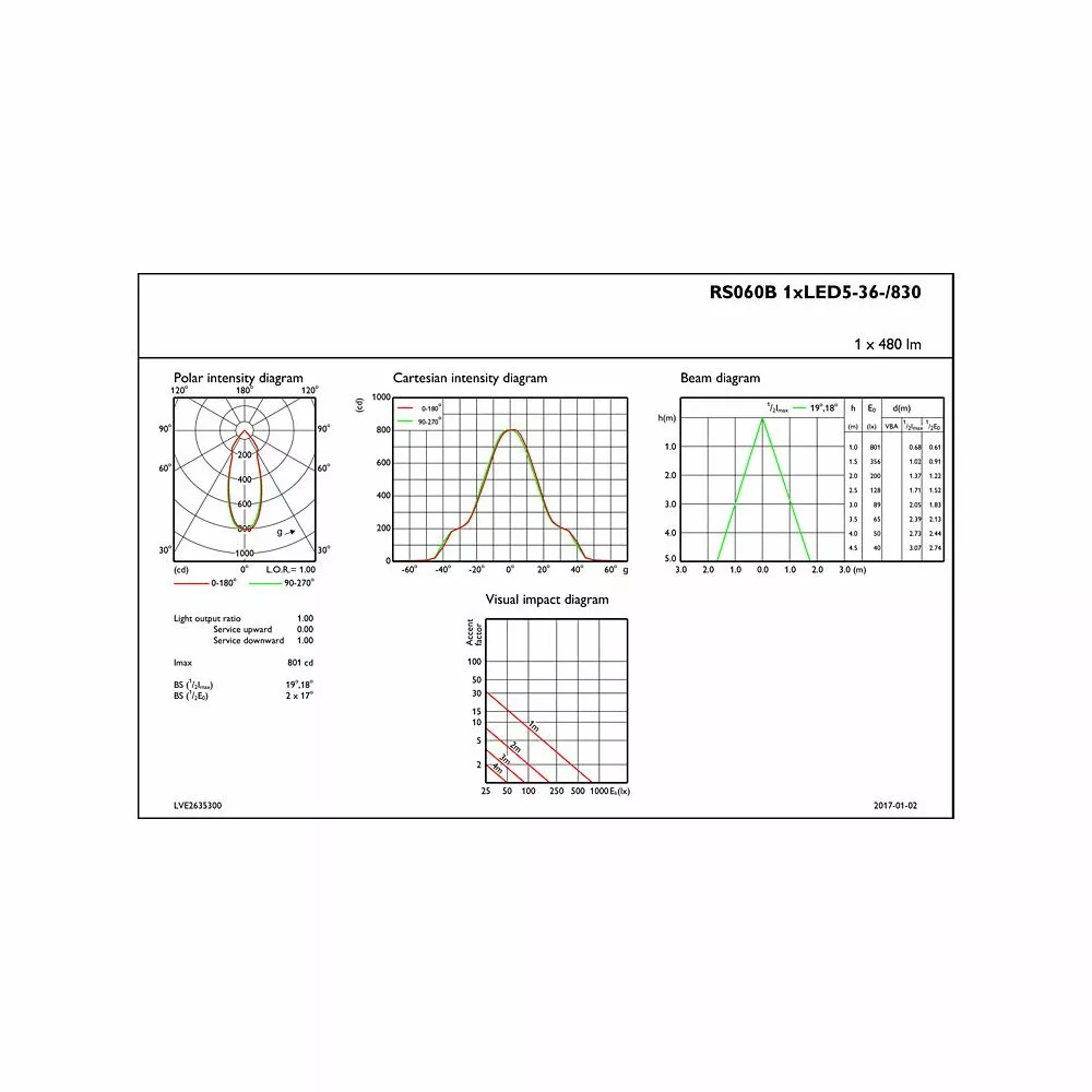 Philips Signify Philips ClearAccent RS060B LED5-36-/830 PSR II WH - 8718696072677 6 Philips Signify Philips ClearAccent RS060B LED5-36-/830 PSR II WH - 8718696072677 - Billede 4
