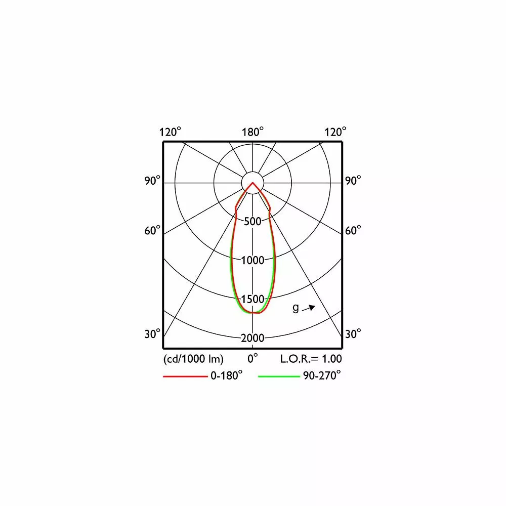 Philips Signify Philips ClearAccent RS060B LED5-36-/830 PSR II WH - 8718696072677 3 Philips Signify Philips ClearAccent RS060B LED5-36-/830 PSR II WH - 8718696072677