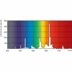 Philips TL5 Cirkulær 40W-hvid 1 Stk - 8711500640970 -Indendørs Belysning Salgsbutik philips tl5 cirkulaer 40w hvid 1 stk 8711500640970 5